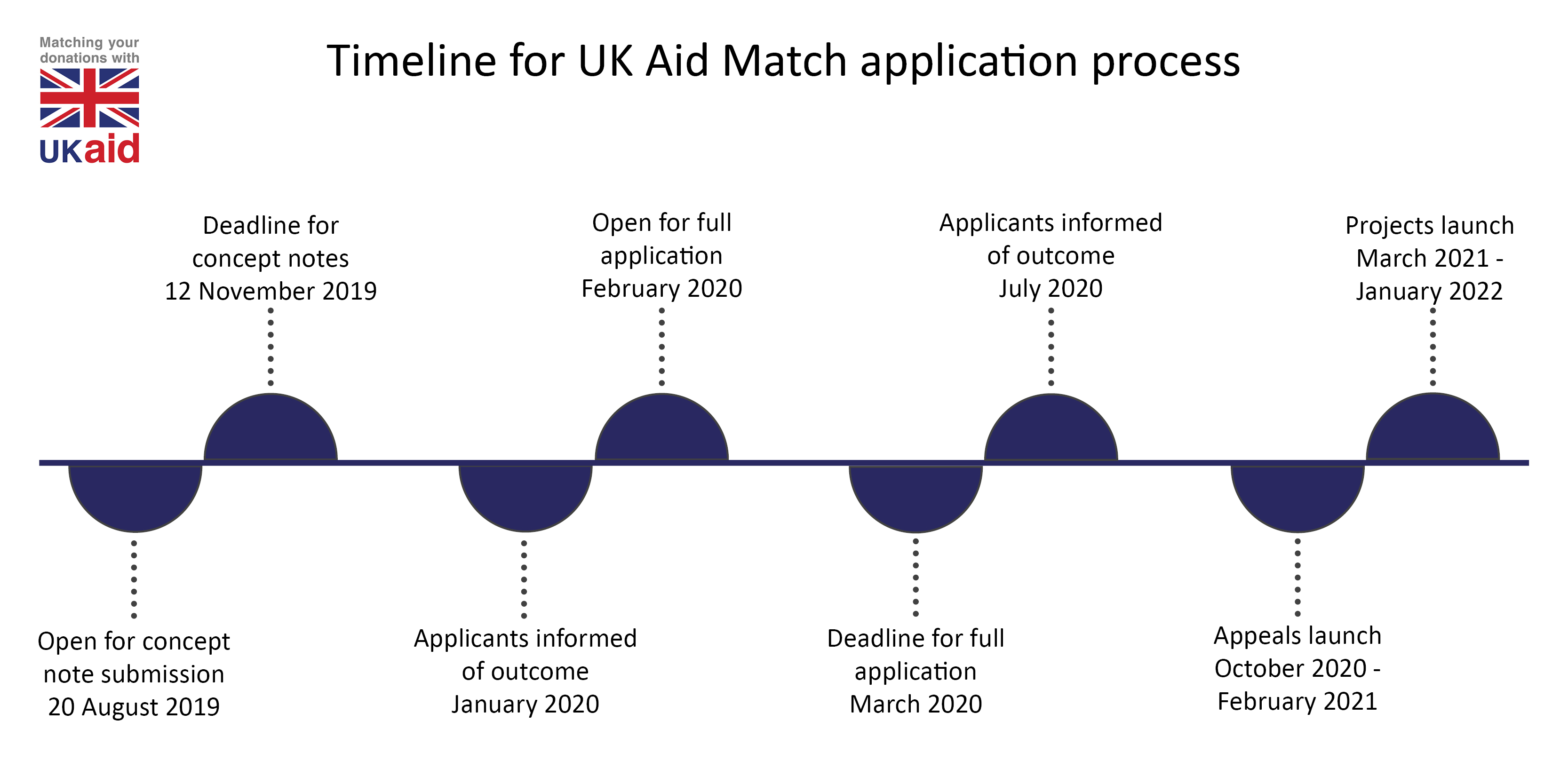 Concept note UK Aid Match